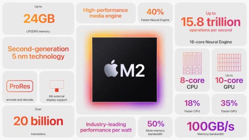 Nowy procesor Apple Silicon M2