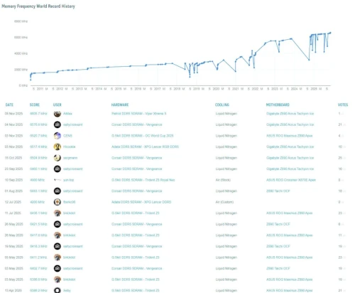 pamiec patriot rekord