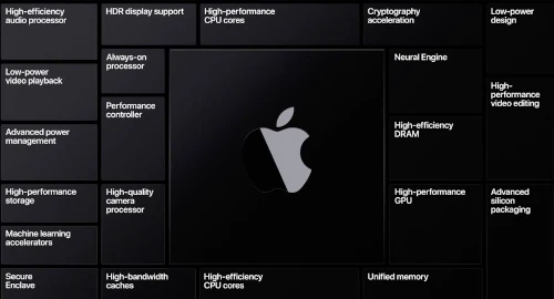 procesor Apple A20 A20 Pro