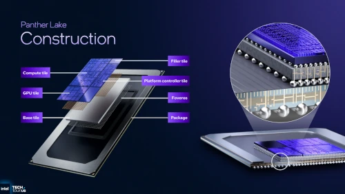 procesor Intel Panther Lake